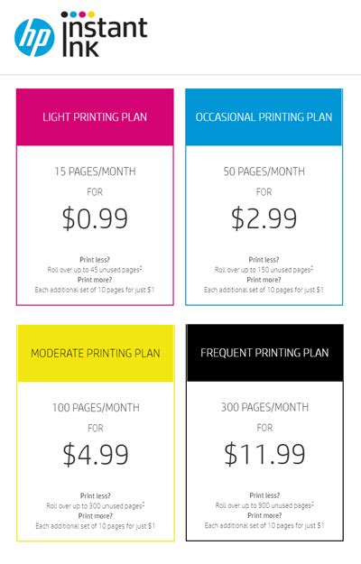 12 months free instant ink